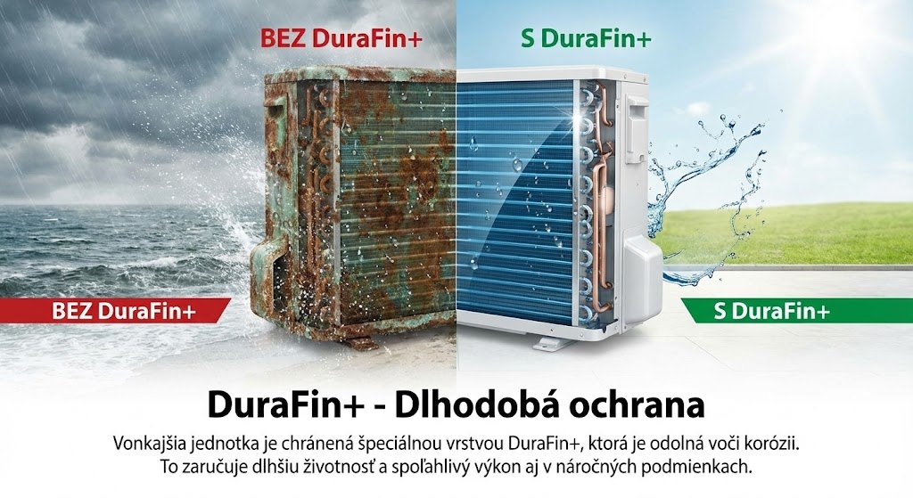 DuraFin+
